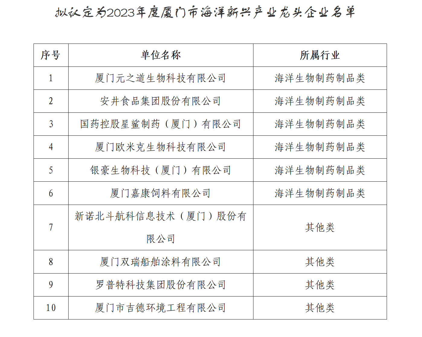 尊龙体育·(中国)人生就是搏官网